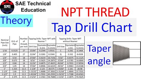 Npt Tap Thread Depth Chart