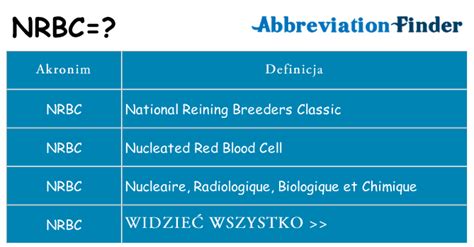 Nrbc Co To