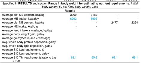 Nrc 2012 Models For Estimating Nutrient Requirements Of Pigs