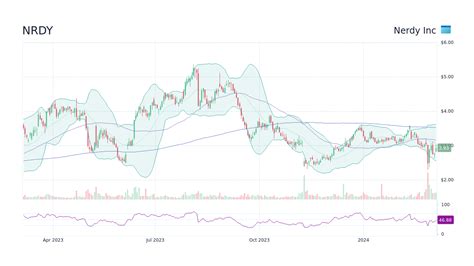 Jun 29, 2020 · However, AMD stock traded at $10