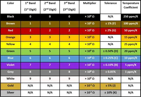 Nrf Code For Black And White