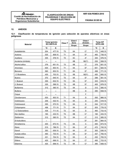 Download Nrf 036 Pemex 2010 