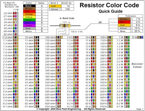 Read Nrf Color Code Table 