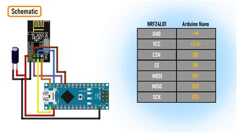 Full Download Nrf24L01 Tutorial 0 Diyembedded 
