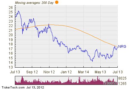 Green Hydrogen Stocks and ETFs. Matt Whittaker. Best Stocks to B