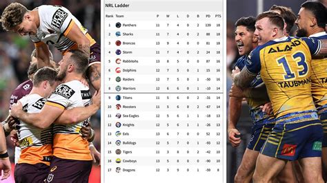 Nrl Table 2023