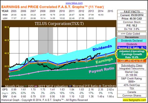 View the latest Pfizer Inc. (PFE) stock price, news, 