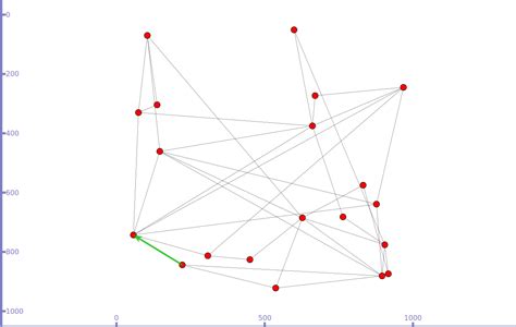 Ns 3 Tutorial Nsnam