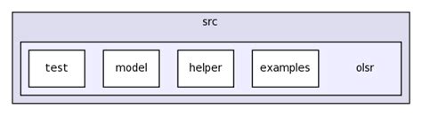 ns-3: src/olsr/model/olsr-repositories.h Source File