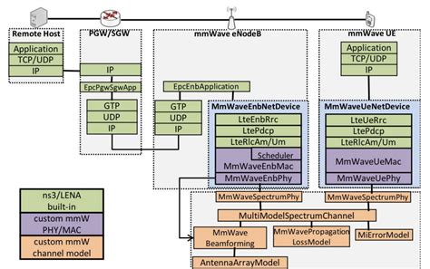 Read Online Ns 3 Tutorial Nsnam 