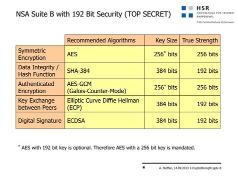 Nsa Suite B