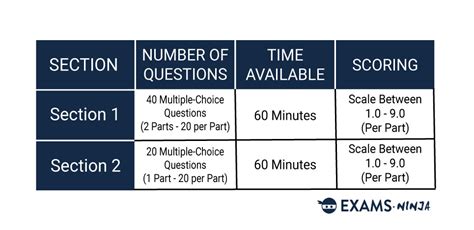 Download Nsaa Exam 