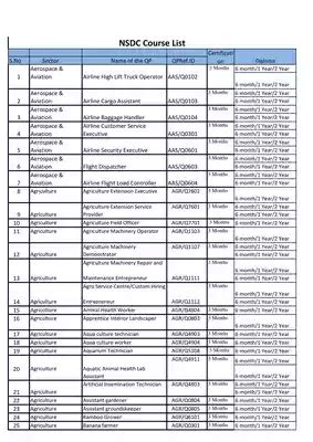 Nsdc Courses List