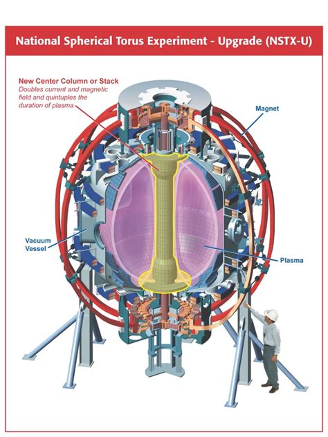 Nstx Fusion Type