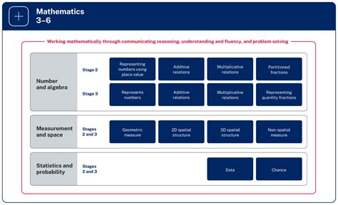 Nsw Mathematics Syllabus