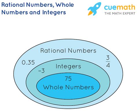 Nt Number Theory Can We Color Z With Colour By Number Multiplication - Colour By Number Multiplication