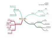 nt1210 unit 7 mind map