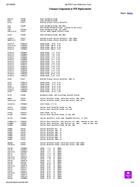 Nte Cross Reference