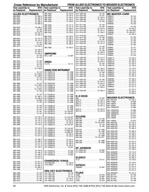 Nte Electronics Cross Reference