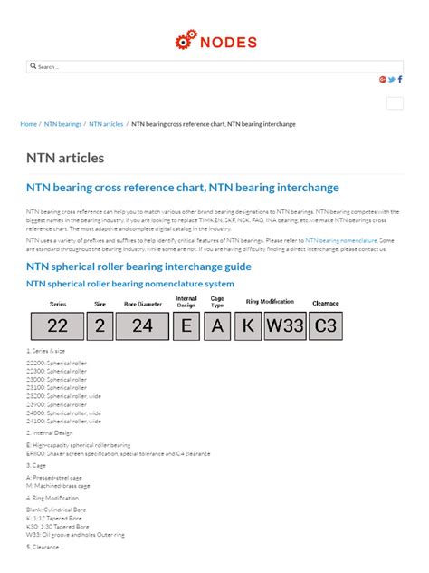 Ntn Bearings Cross Reference Chart