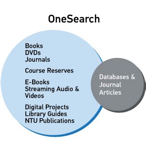 Ntu Library Onesearch