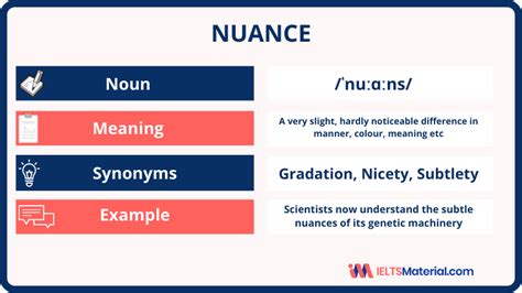 Nuance Meaning