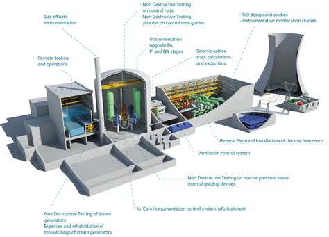 Nuclear Engineering Solutions