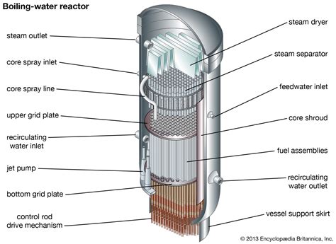 Nuclear Materials For Fission Reactors