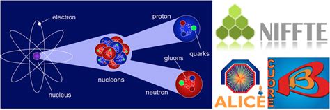 Nuclear Physics And Particle Physics