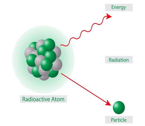 nuclear radiation key