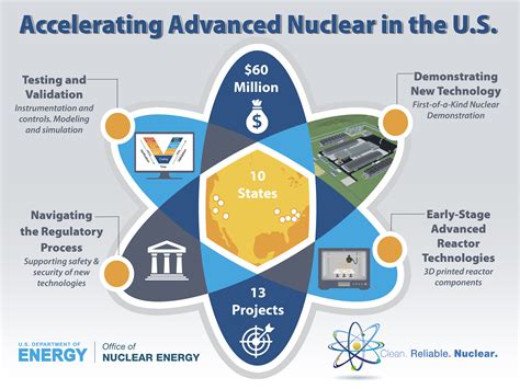 Download Nuclear Energy Solutions 