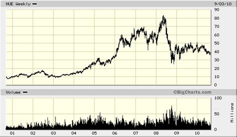 Two copper exchange-traded funds (ETFs) that are 