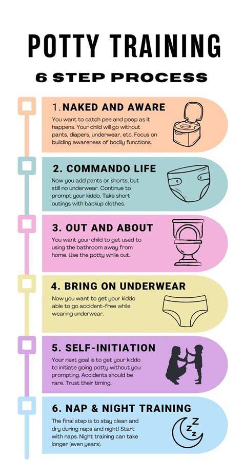 nude potty training