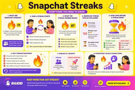 nude snapchat streaks