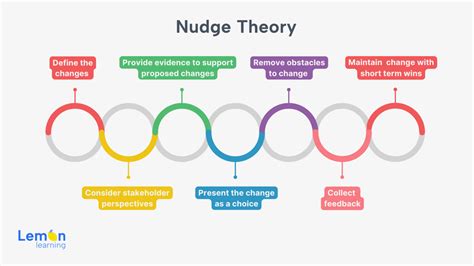 nudge management comment cra c er du bien aªtre d