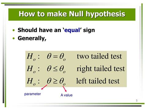 Null Hypothesis For Correlation