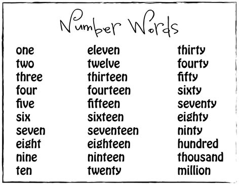 Number And Word Form Of A Number Video Different Ways To Write A Number - Different Ways To Write A Number