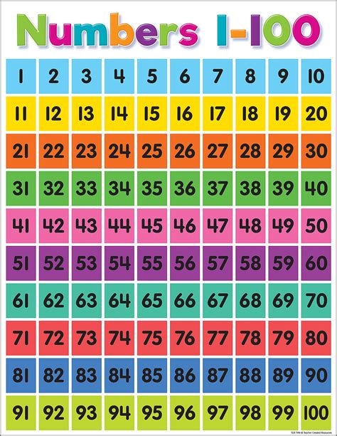 Number Chart 1 To 70 Free Virtual Manipulatives Number Chart 1 120 - Number Chart 1 120