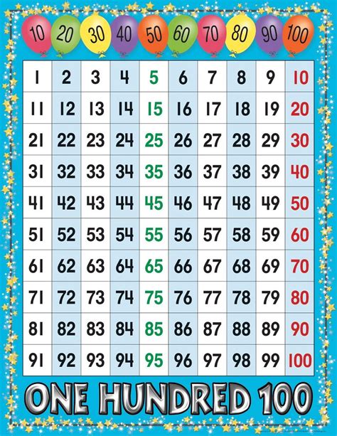 Number Chart Number Chart 1 To 100 Download Alphabet In Numbers Chart - Alphabet In Numbers Chart