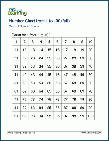 Number Charts 1 100 K5 Learning Number 1 To 100 Worksheet - Number 1 To 100 Worksheet