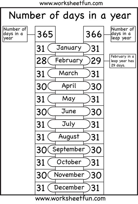 Number Days Year