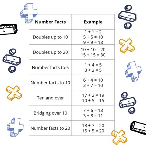 Number Facts To 10 Teach Starter Number Facts To 10 - Number Facts To 10