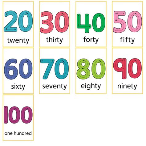 Number Flashcards 0 100 Math Resource Twinkl Number Cards 110 - Number Cards 110