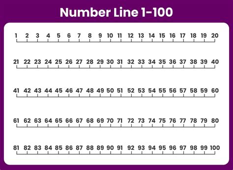 Number Line 1 To 100 Amp 0 To Printable Number Line 1100 - Printable Number Line 1100