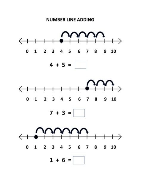 Number Line Addition Examples And Diagrams Math Monks Adding On Number Line - Adding On Number Line