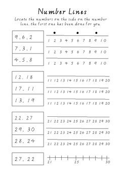 Number Line Calculator Symbolab Locating Numbers On A Number Line - Locating Numbers On A Number Line