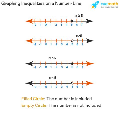 Number Line Definition Examples Inequalities Cuemath Comparing Numbers On A Number Line - Comparing Numbers On A Number Line