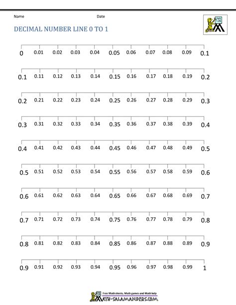 Number Line Of Decimals Teacher Made Teacher Made Decimals On A Number Line Activity - Decimals On A Number Line Activity
