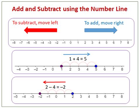 Number Line Solutions Examples Homework Worksheets Videos Number Line Worksheet 2nd Grade - Number Line Worksheet 2nd Grade
