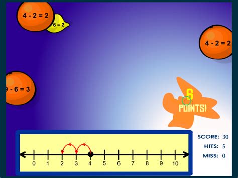 Number Line Subtraction Game Fruit Splat Sheppard Software Subtraction Number Line - Subtraction Number Line